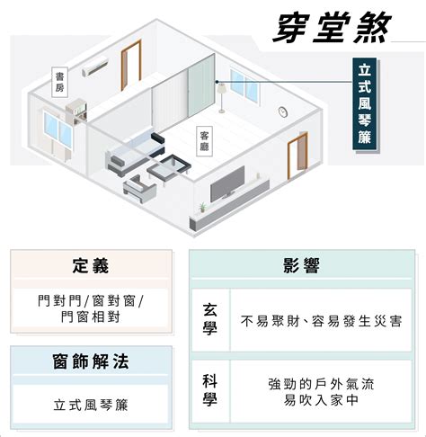 房間蛇煞化解|居家風水｜住得更健康！運勢自然好！主臥室必看的15 